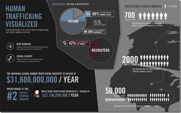 human-trafficking-visualized1